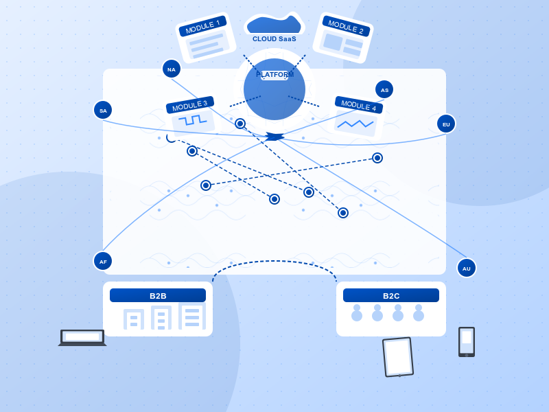 A value-based pricing model showing the relationship between price, cost, and client value